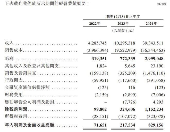 城赵一鸣们要IPO了pg电子中国席卷县(图2)