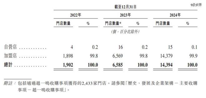 城赵一鸣们要IPO了pg电子中国席卷县(图3)