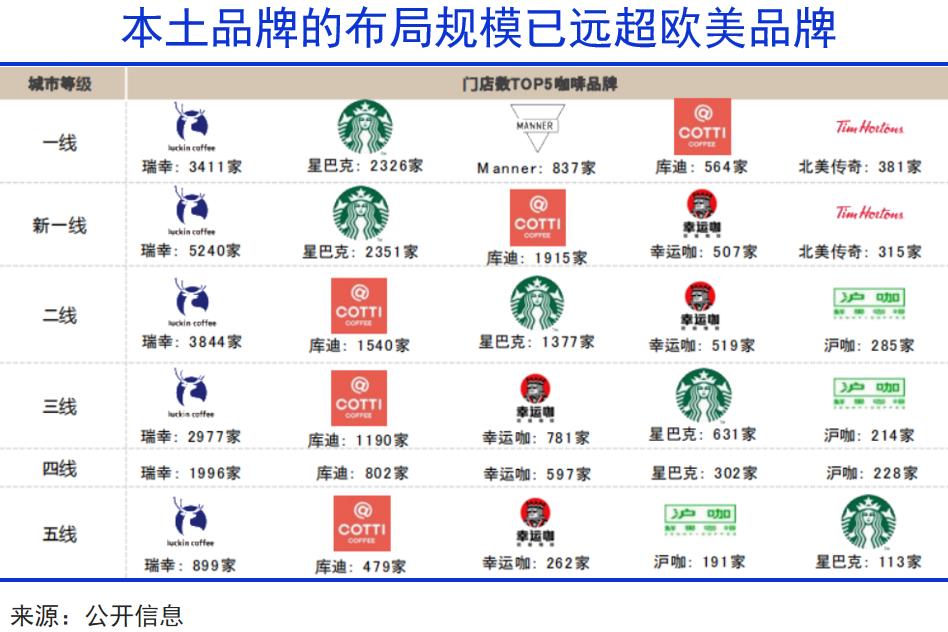 咖啡进入中国世纪pg电子平台全球(图1)