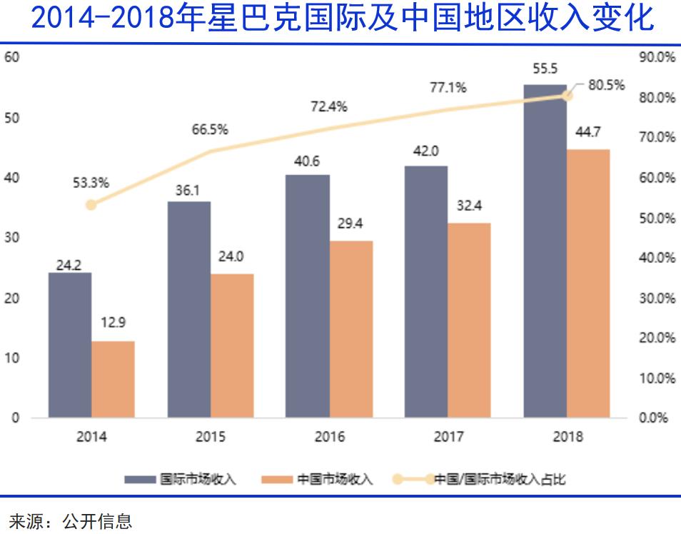 咖啡进入中国世纪pg电子平台全球(图3)