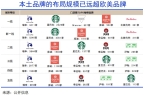 咖啡进入中国世纪pg电子平台全球